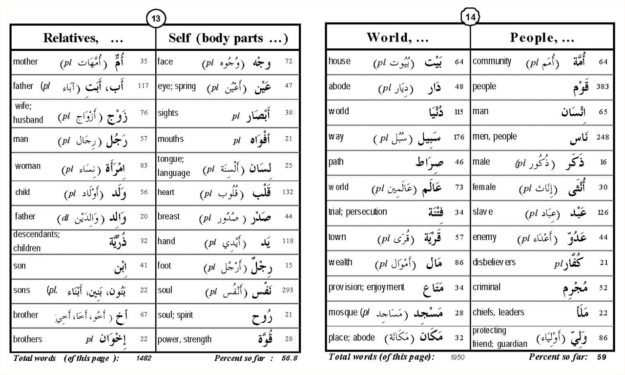 quranic corpus word by word